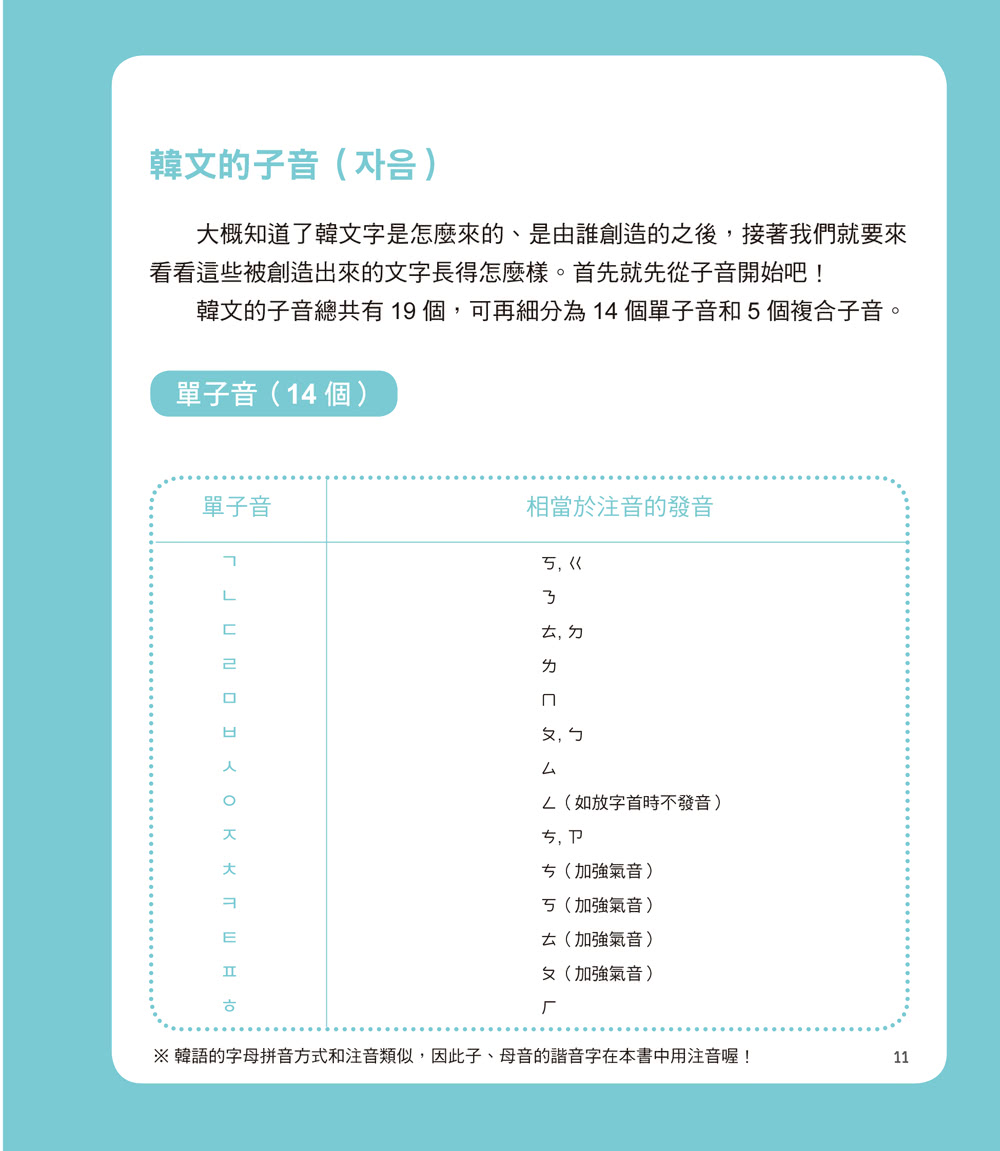 BASIC KOREAN 圖解•萬用韓語句型文法自學書