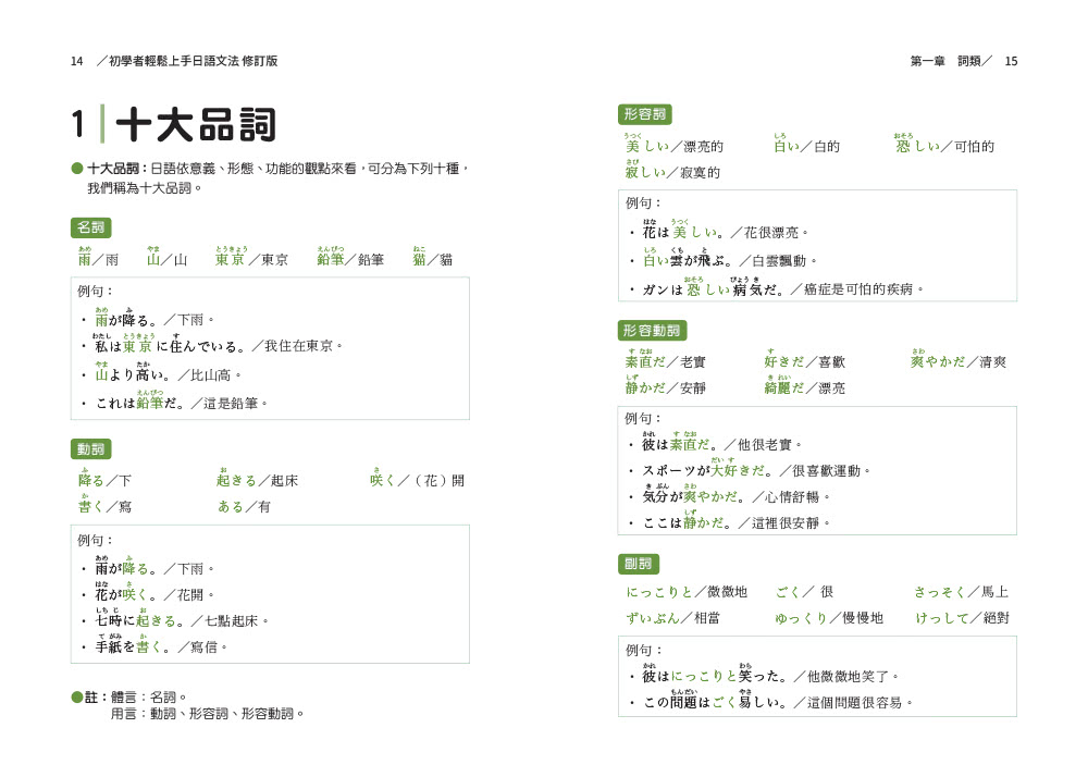 初學者輕鬆上手日語文法修訂版 系統化整理 易懂易學 詞類變化超簡單 Momo購物網