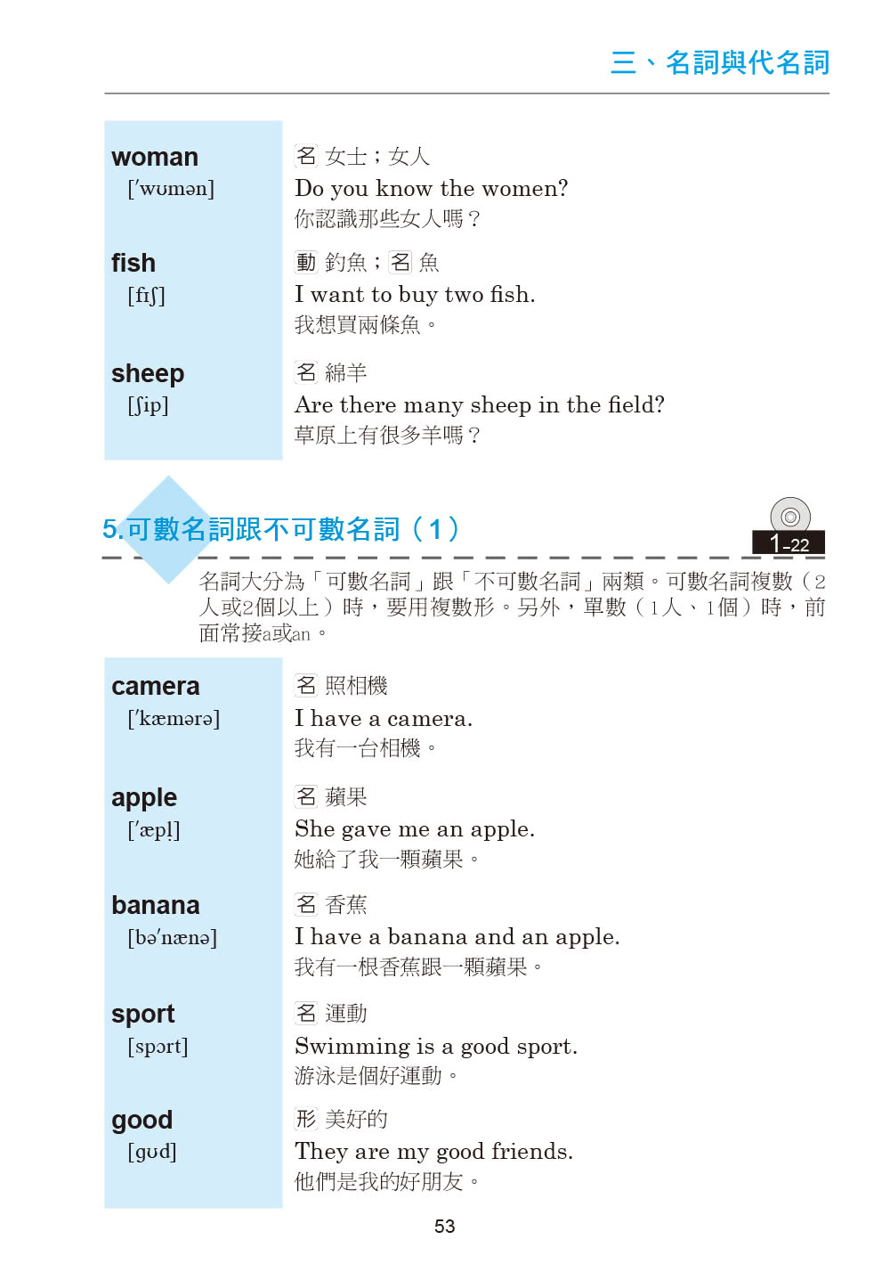 決勝英單 中學必背單字1500 中學三年單字 文法一次雙效搞定 25k Mp3 Momo購物網