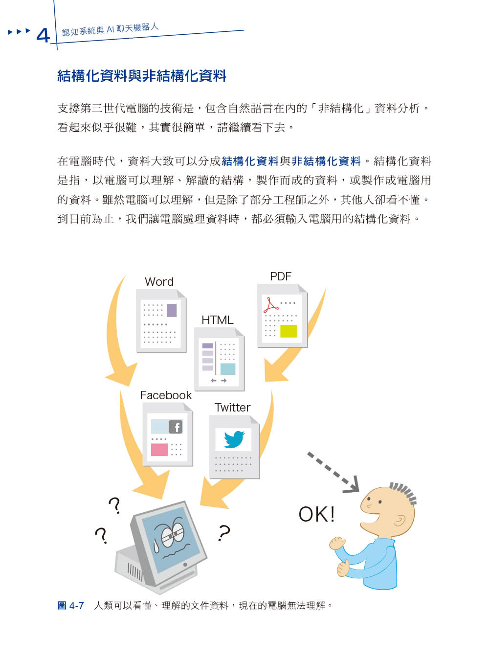 圖解人工智慧 從零開始了解人工智慧的原理與應用 Momo購物網