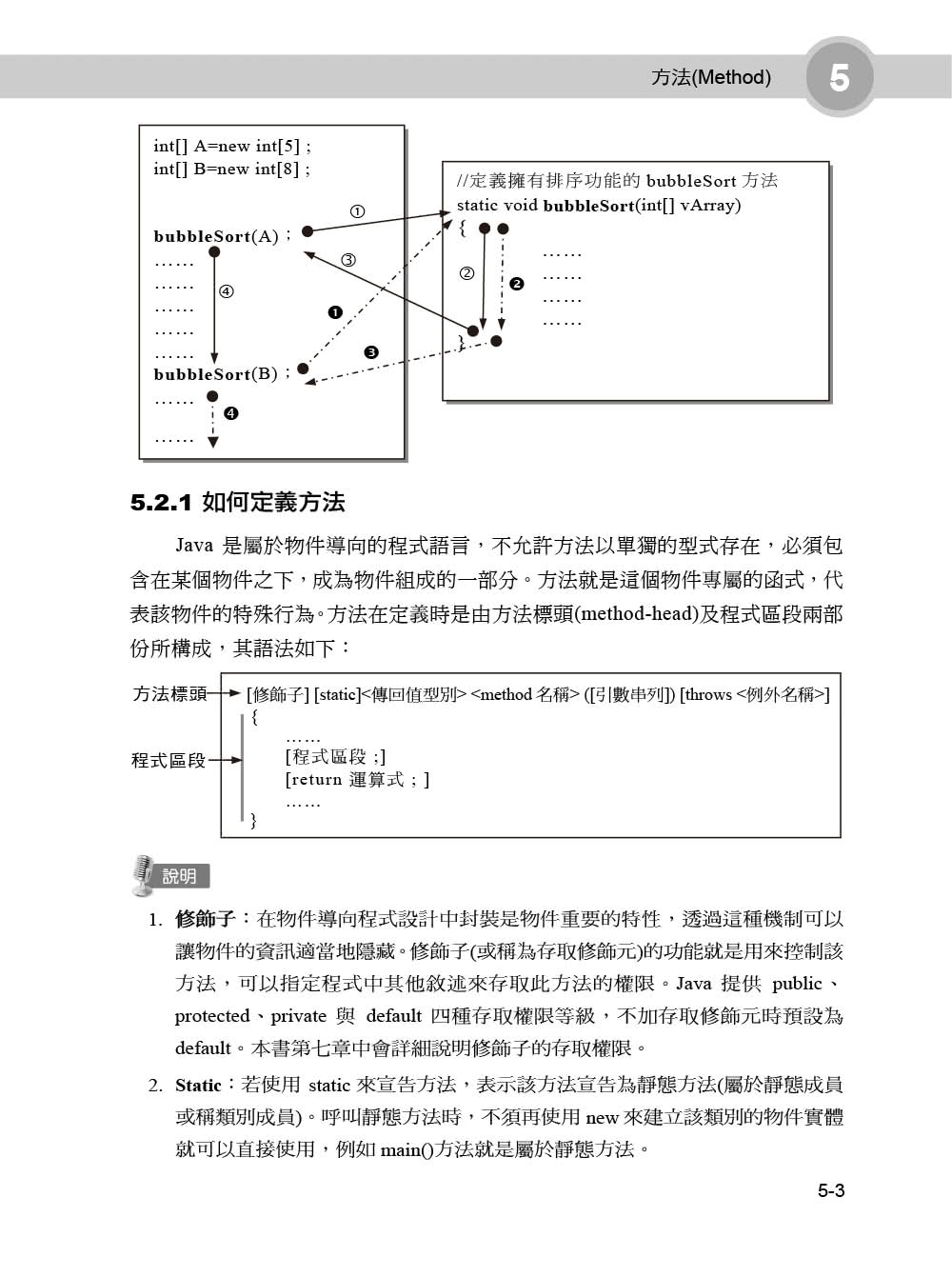 JAVA SE 10基礎必修課