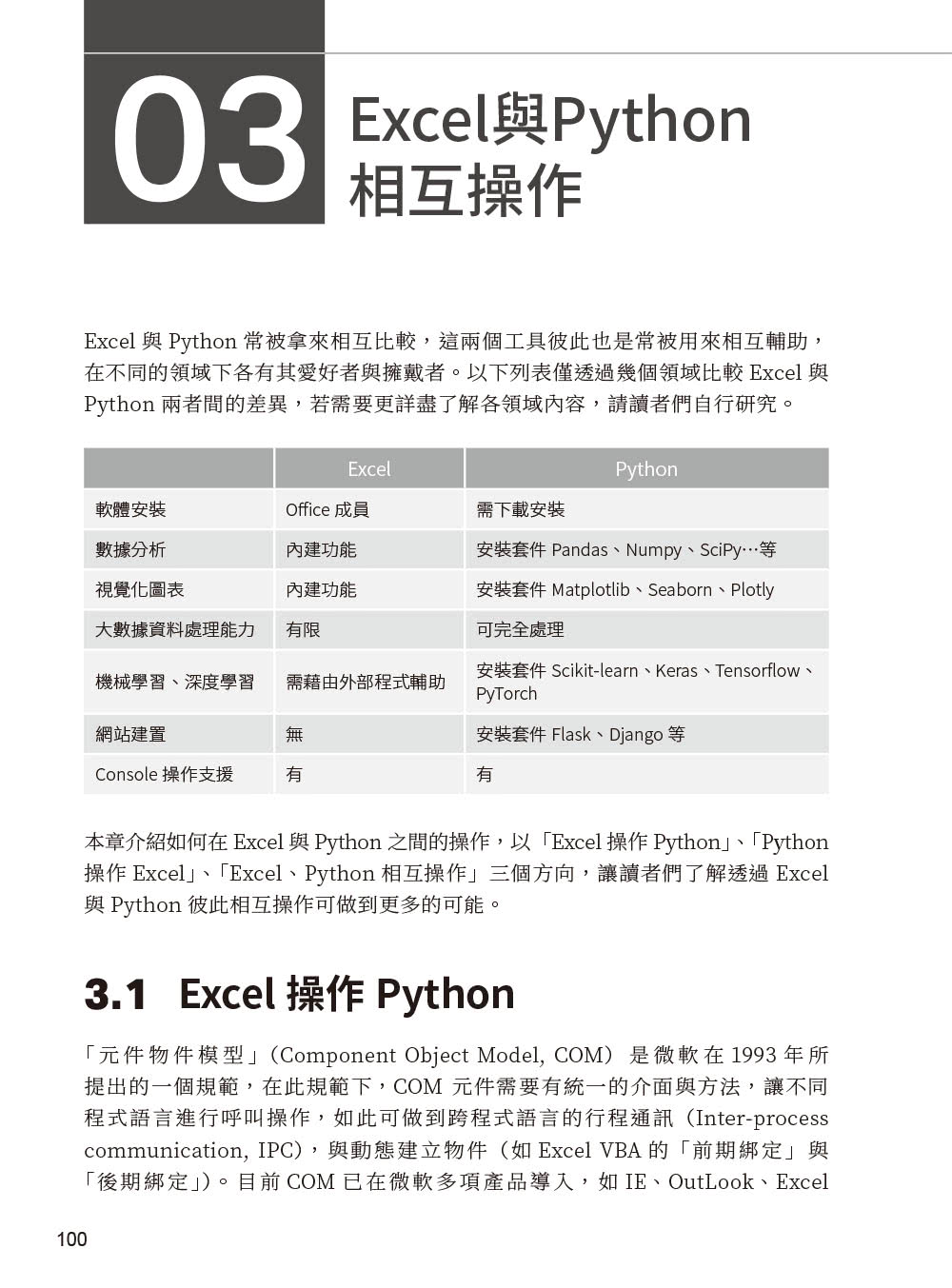 Python x Excel VBA x JavaScript｜網路爬蟲 x 實戰演練