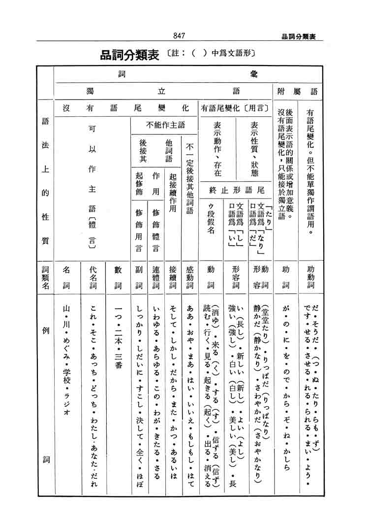 簡明日漢辭典 道林紙 Momo購物網