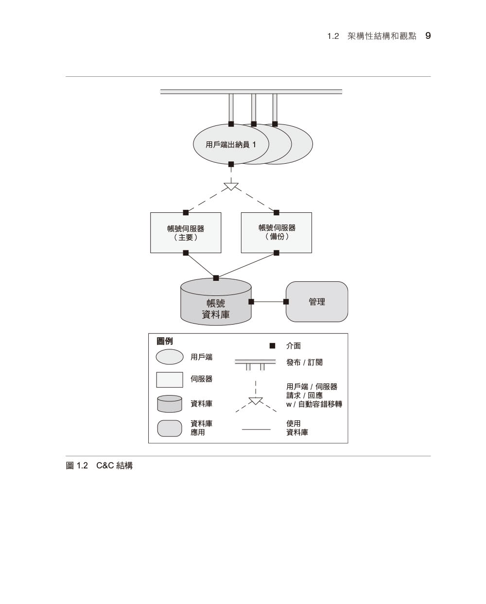 Software Architecture in Practice中文版 第四版