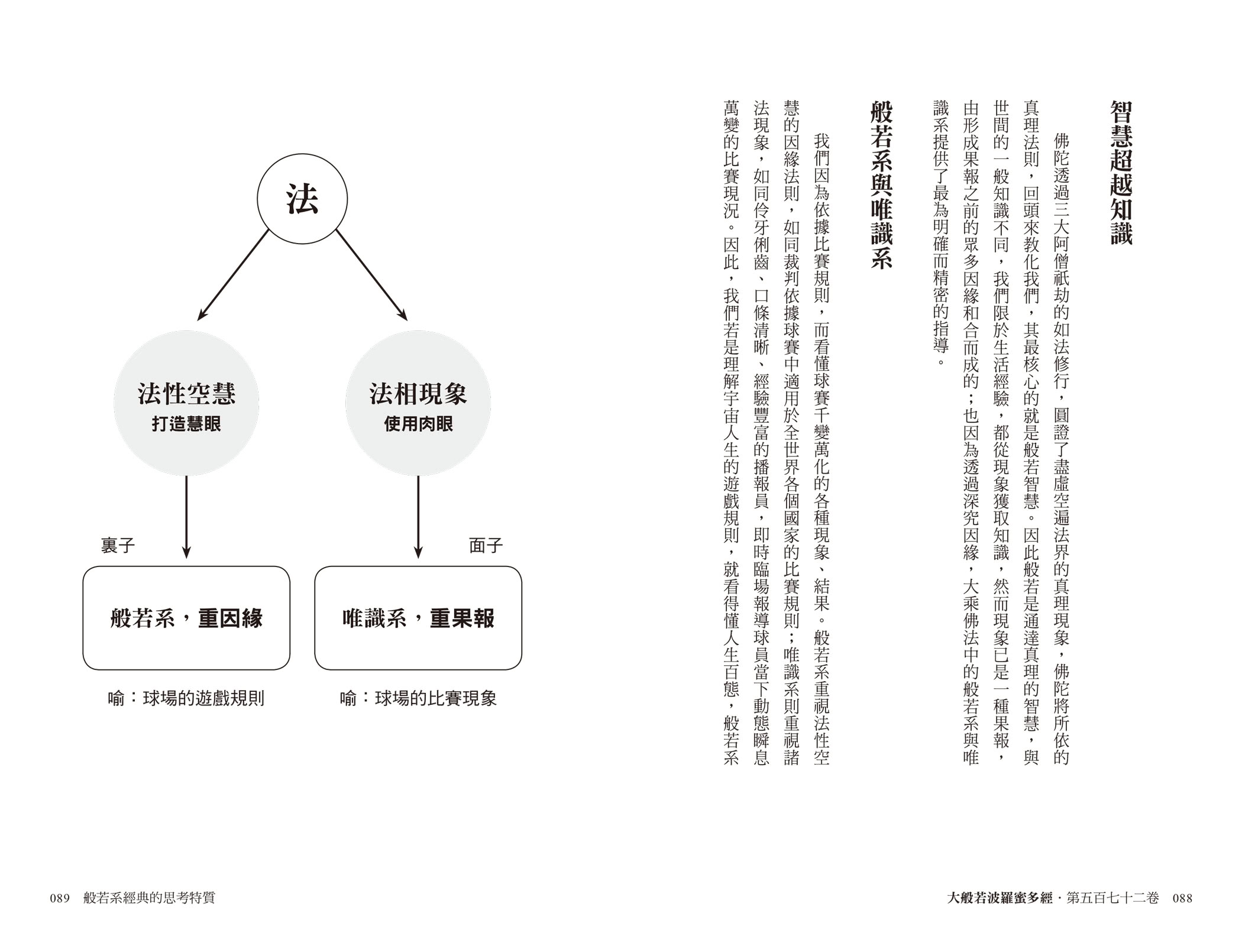 大般若波羅蜜多經．第五百七十二卷【寬謙法師講經版】