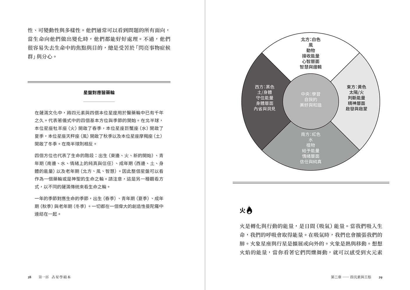 占星學全指引：了解你的星座與星盤，初學與進階必備案頭書