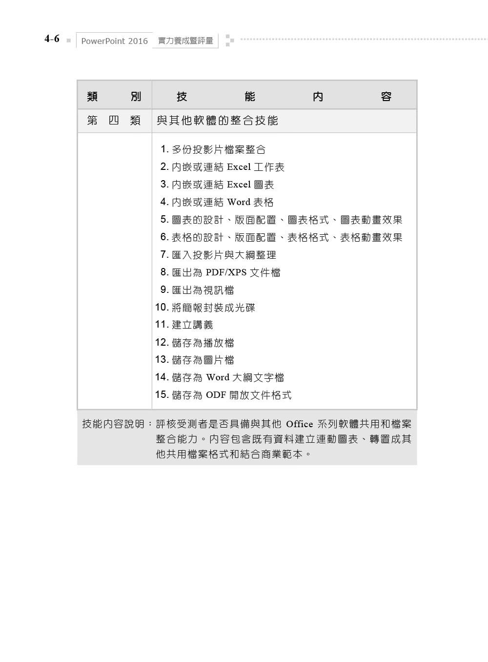 PowerPoint 2016實力養成暨評量
