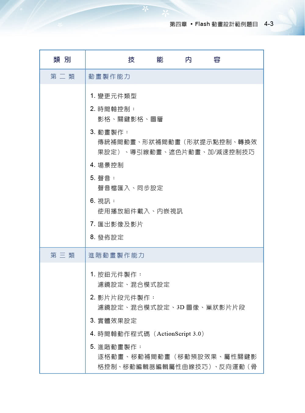 TQC＋ Flash動畫設計認證指南 Flash CC