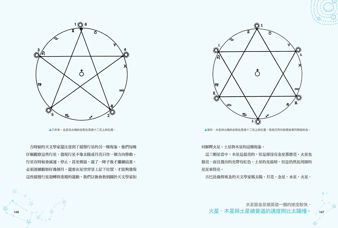 如詩般的天文與地理課：從呼吸規律與血液循環，看見大地的變動與星空的運行