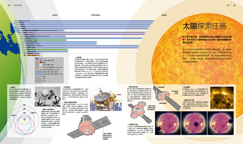 圖解太陽系：最權威的太陽、行星與衛星導覽圖