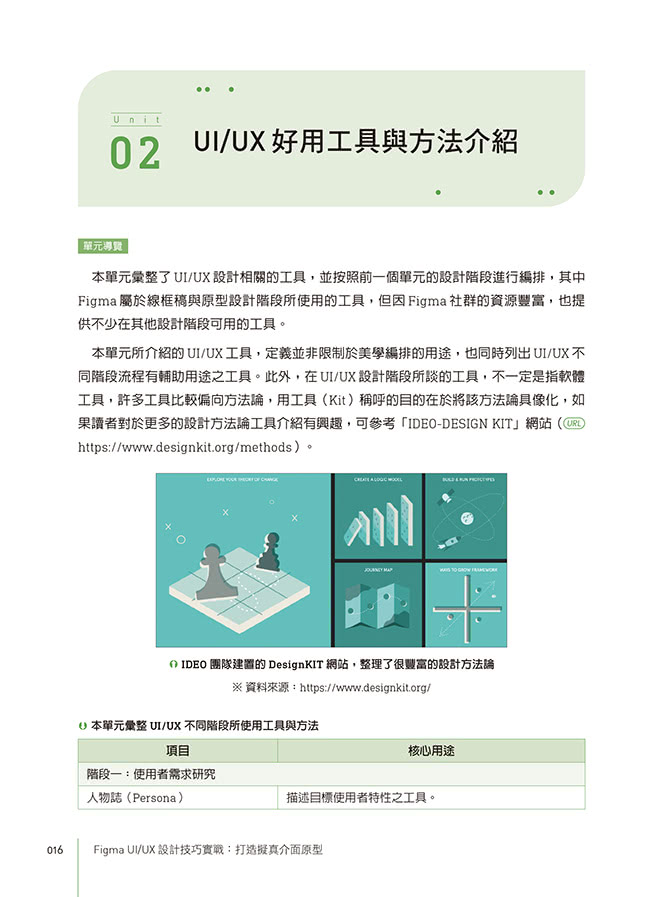 Figma UI／UX設計技巧實戰：打造擬真介面原型
