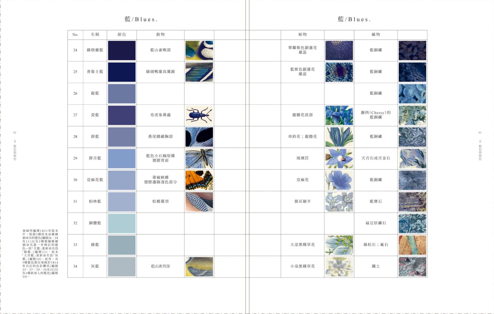 自然色彩圖鑑：源於自然的經典色彩系統