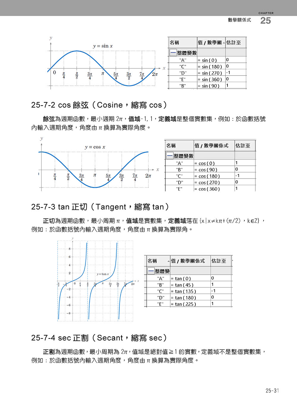 SolidWorks專業工程師訓練手冊〔2〕－進階零件與模組設計