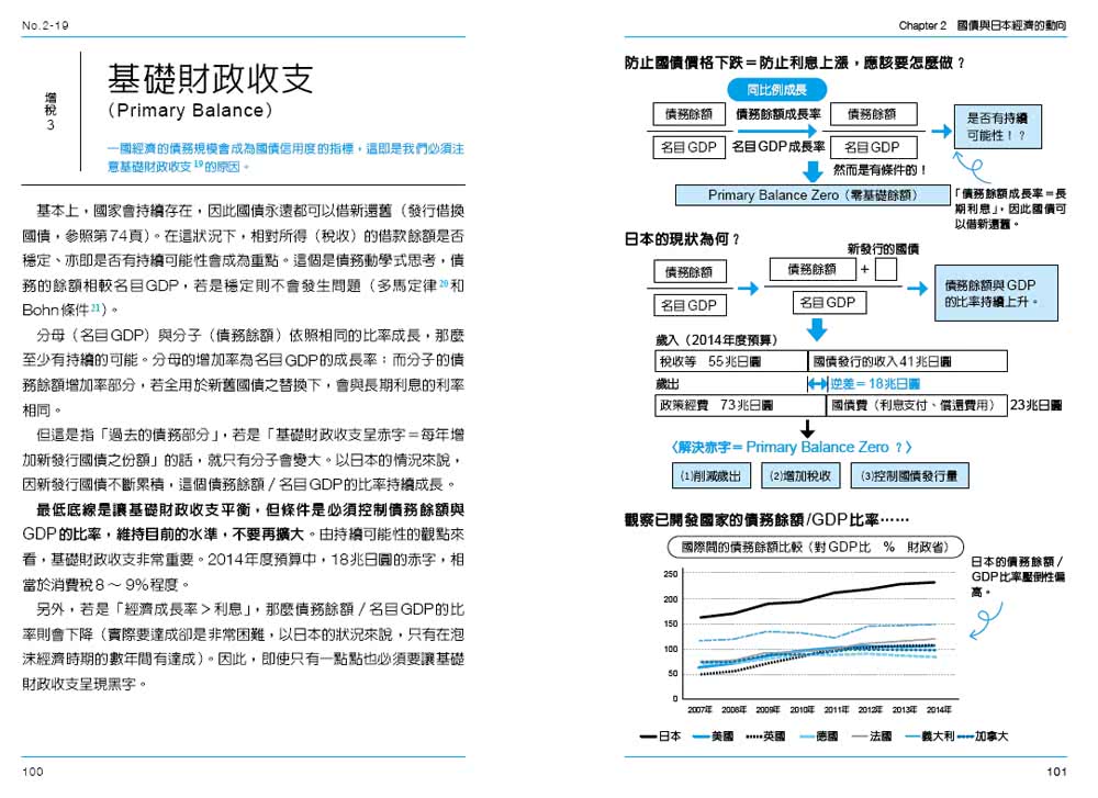 圖解總體經濟學：政策制定的脈絡（全新修訂版）