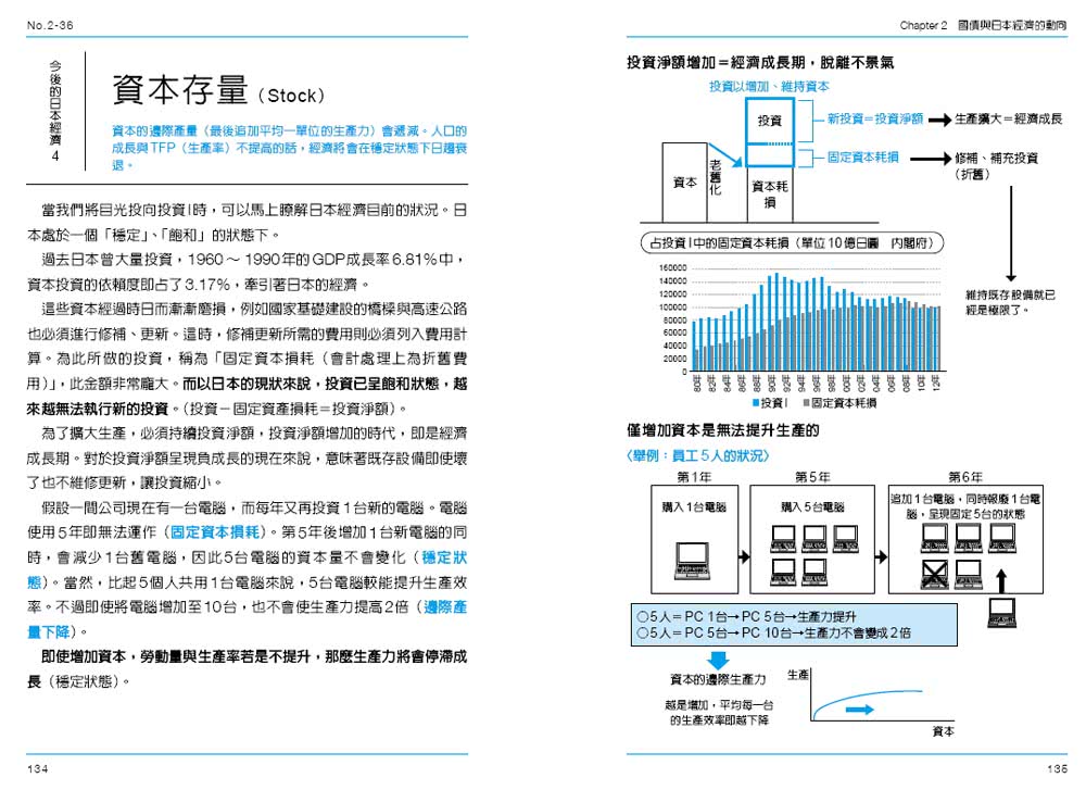 圖解總體經濟學：政策制定的脈絡（全新修訂版）