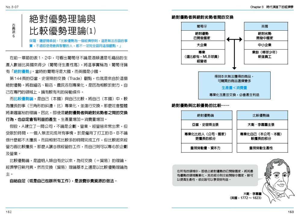 圖解總體經濟學：政策制定的脈絡（全新修訂版）