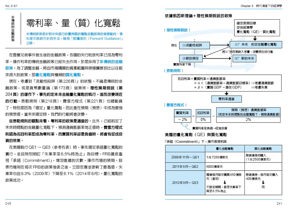 圖解總體經濟學：政策制定的脈絡（全新修訂版）