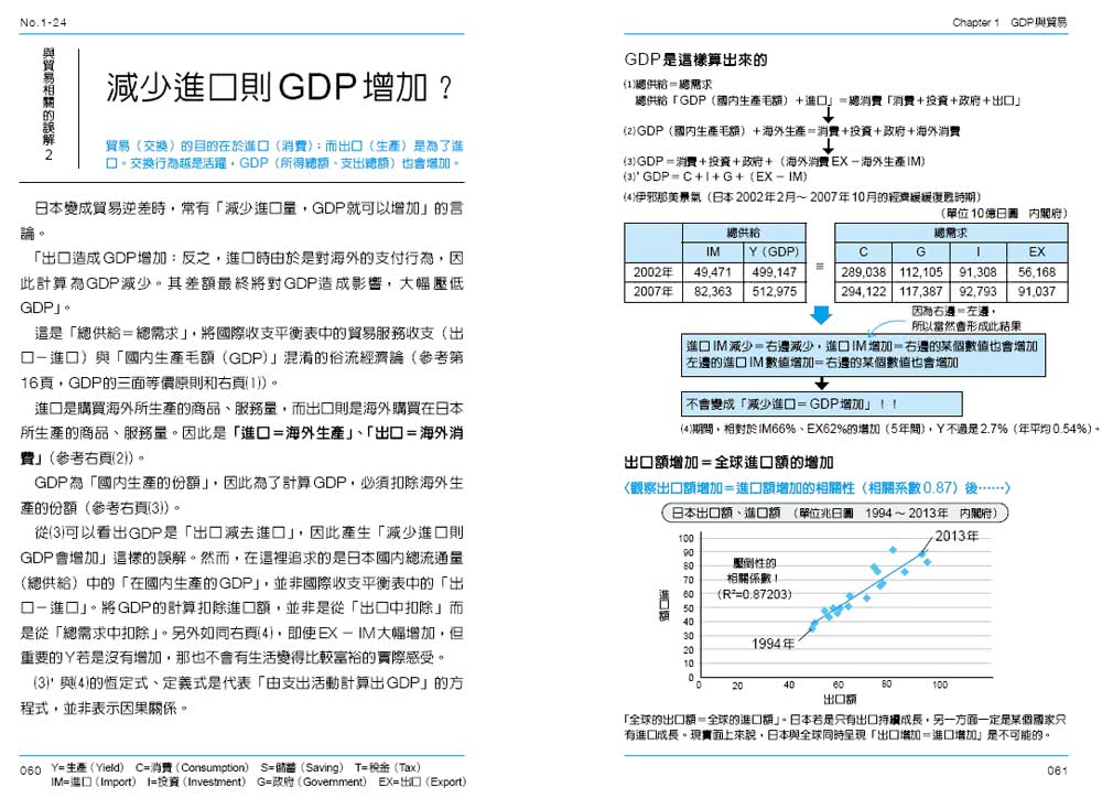 圖解總體經濟學：政策制定的脈絡（全新修訂版）