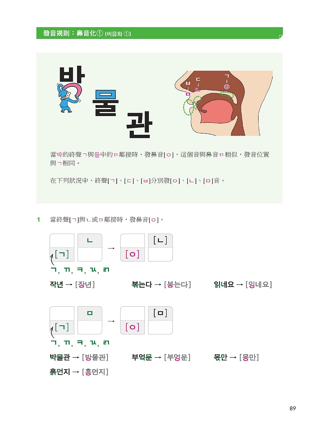 標準韓國語發音：基本發音、變音、連音、語調、語速一本搞定，讓你練就一口道地的首爾腔！