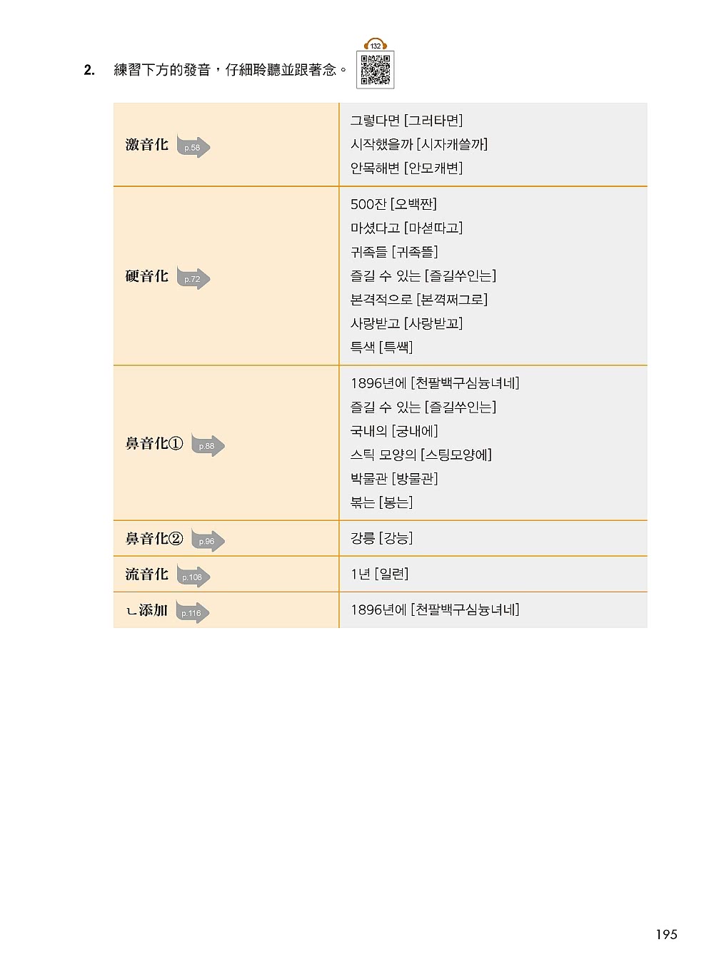 標準韓國語發音：基本發音、變音、連音、語調、語速一本搞定，讓你練就一口道地的首爾腔！