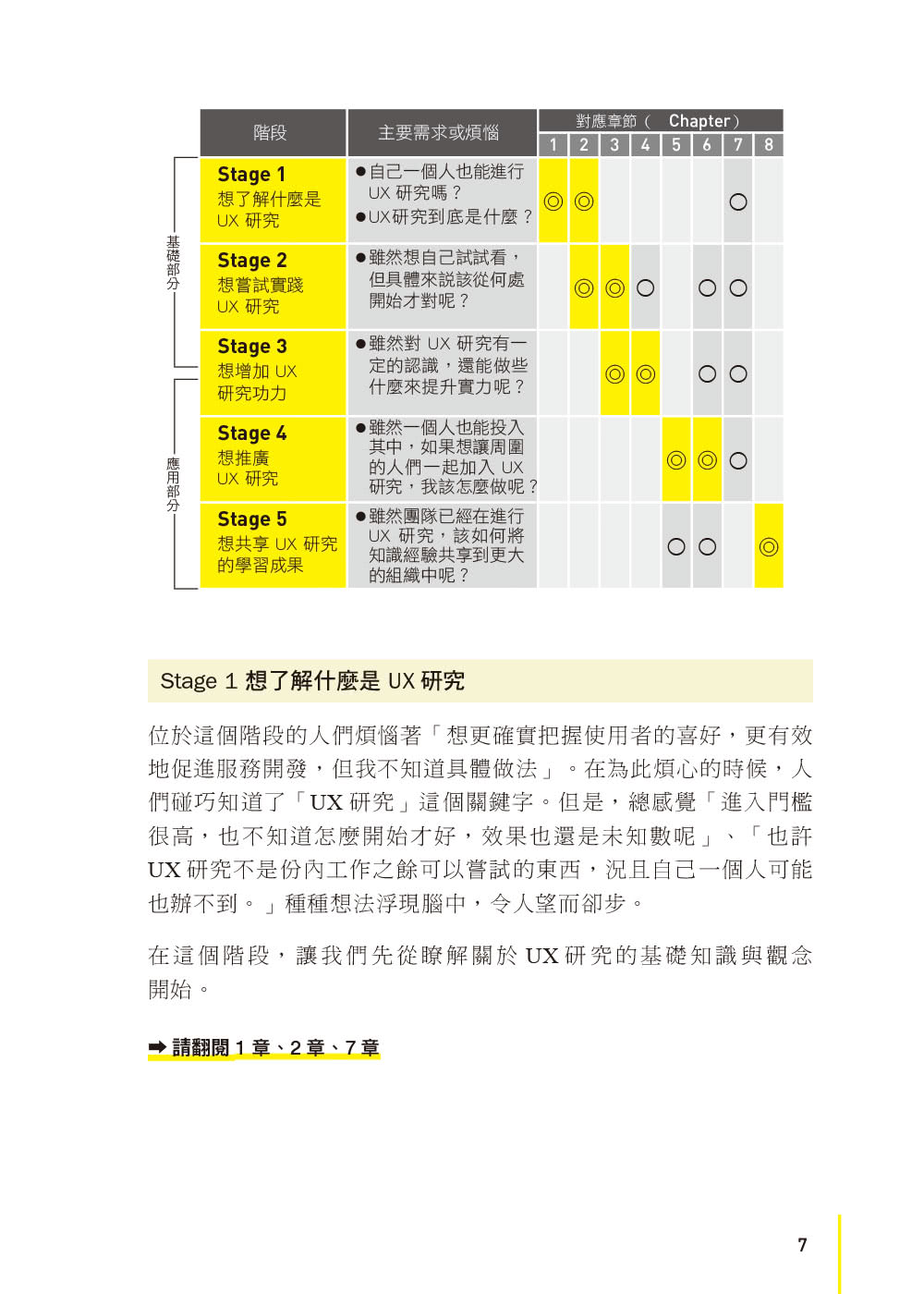 實戰UX工作現場｜創造更有價值的產品與服務