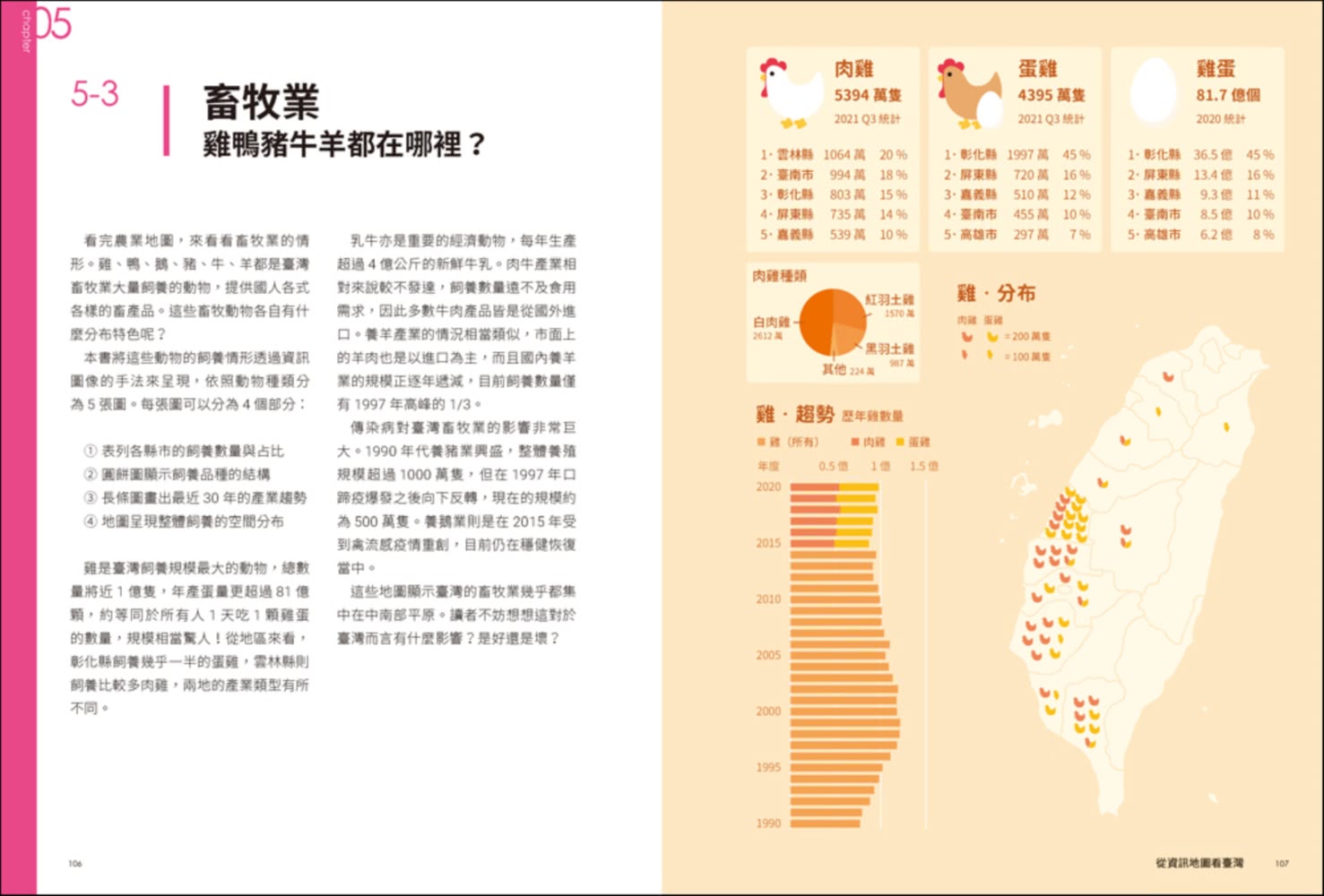 從資訊地圖看臺灣：用最直觀的資訊圖表，重新認識島嶼大小事