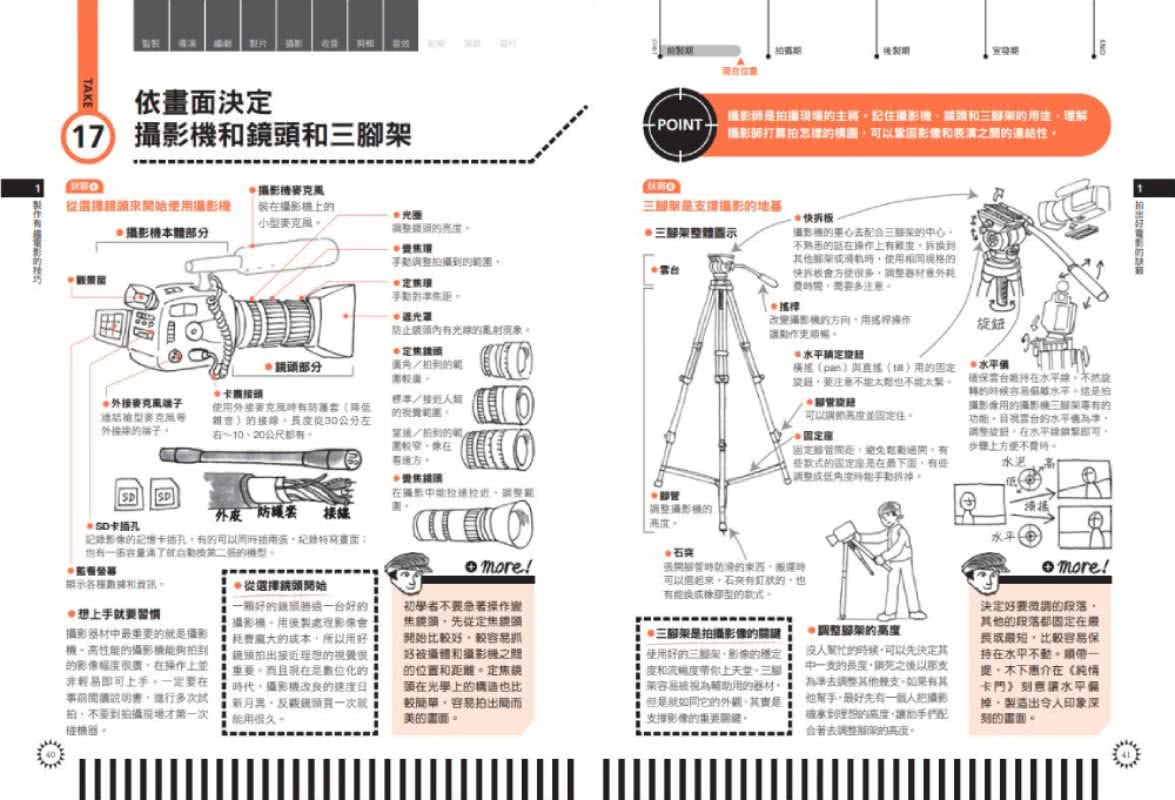 第一次拍電影就上手：從前製、編劇、拍攝、剪輯到發行，專家手把手帶你從0開始的60堂課