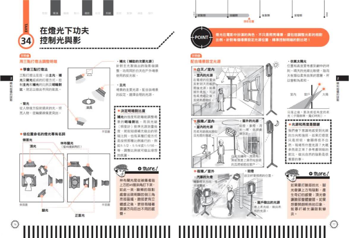 第一次拍電影就上手：從前製、編劇、拍攝、剪輯到發行，專家手把手帶你從0開始的60堂課