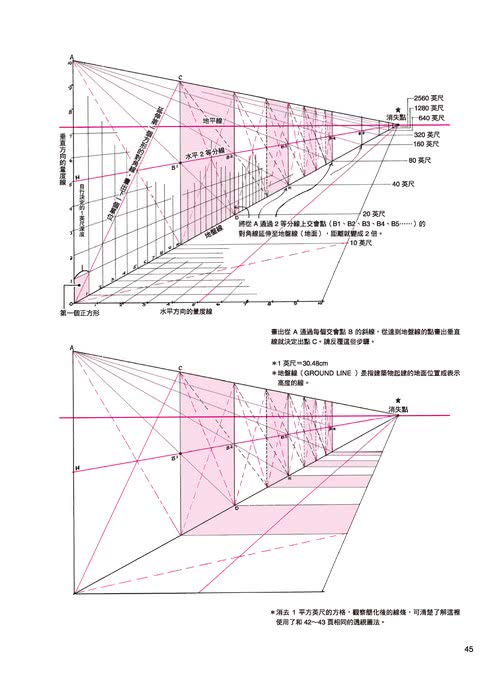 插畫大師繪畫技巧指南：從安德魯•路米斯領會的「光影」和「透視」開始學習