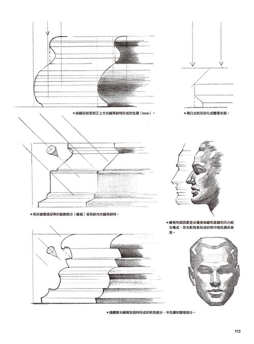 插畫大師繪畫技巧指南：從安德魯•路米斯領會的「光影」和「透視」開始學習