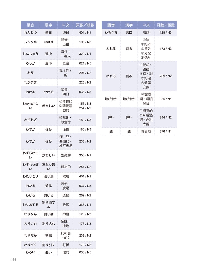 怪物講師教學團隊的JLPT日檢N5-N1「單字」+「文法」