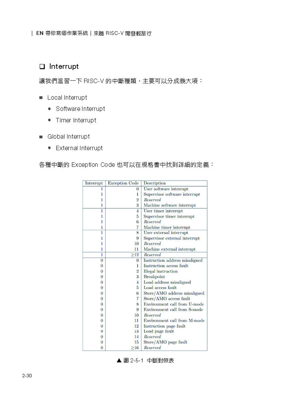 EN帶你寫個作業系統：來趟RISC－V開發輕旅行（iThome鐵人賽系列書）