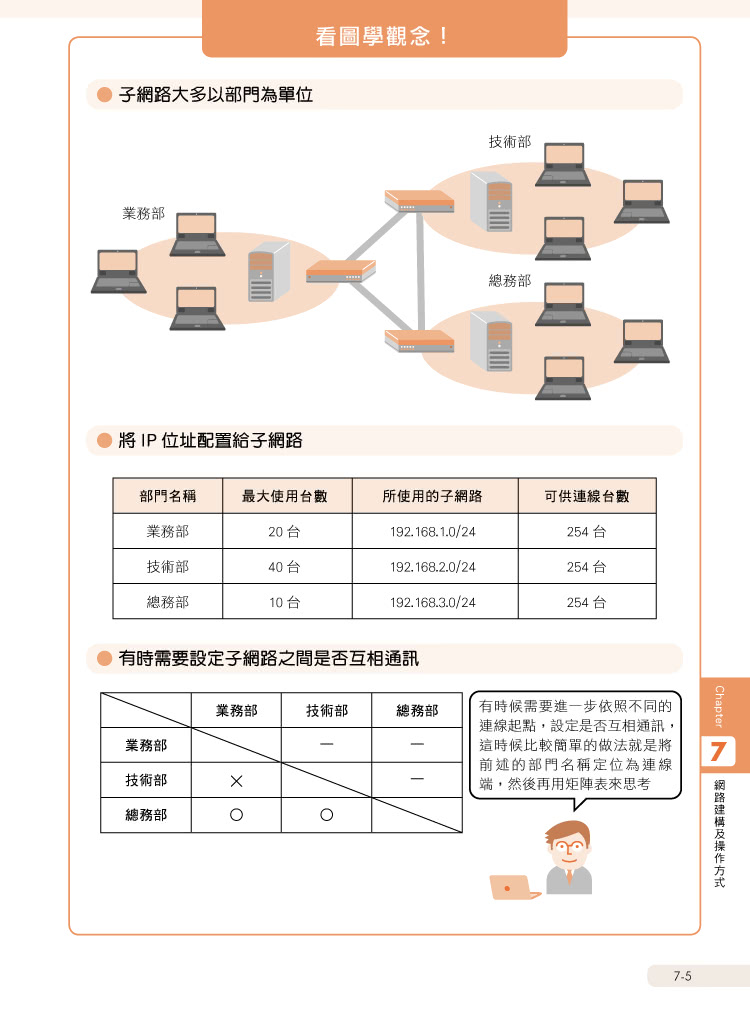 MIS 一定要懂的 82 個網路技術知識