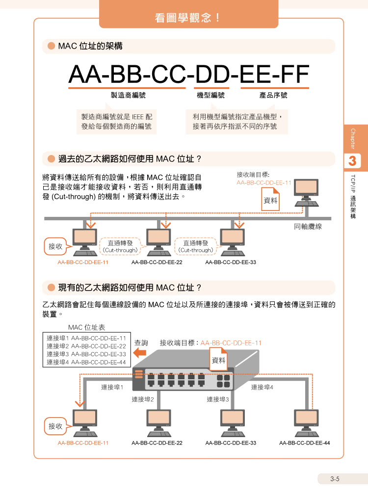 MIS 一定要懂的 82 個網路技術知識