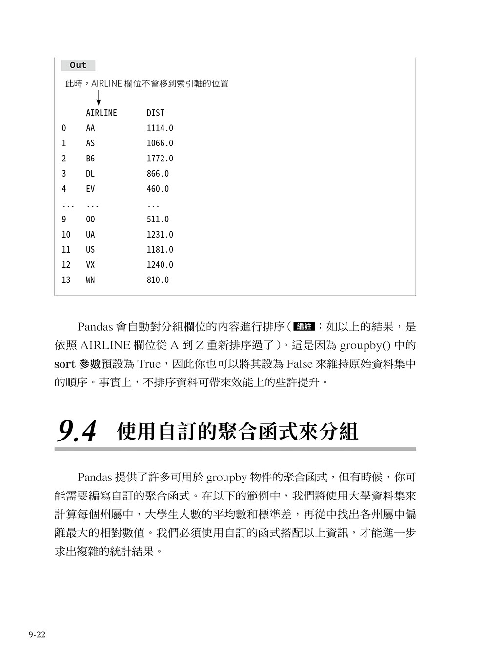 Python資料分析必備套件！Pandas資料清理、重塑、過濾、視覺化