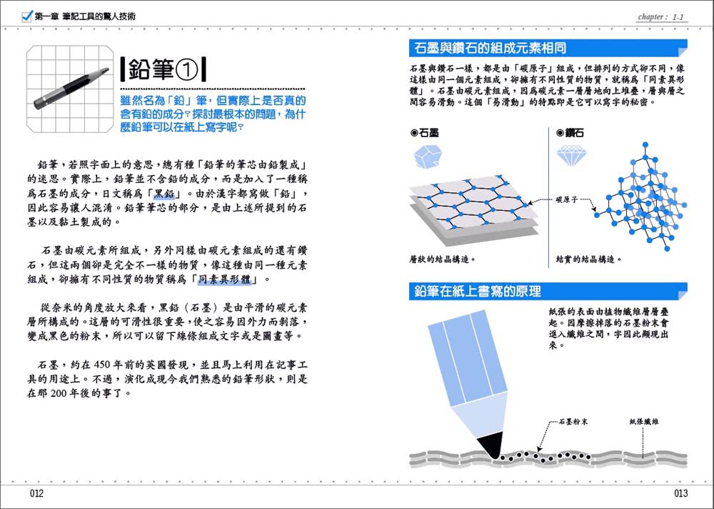 圖解文具的科學：書桌上的高科技