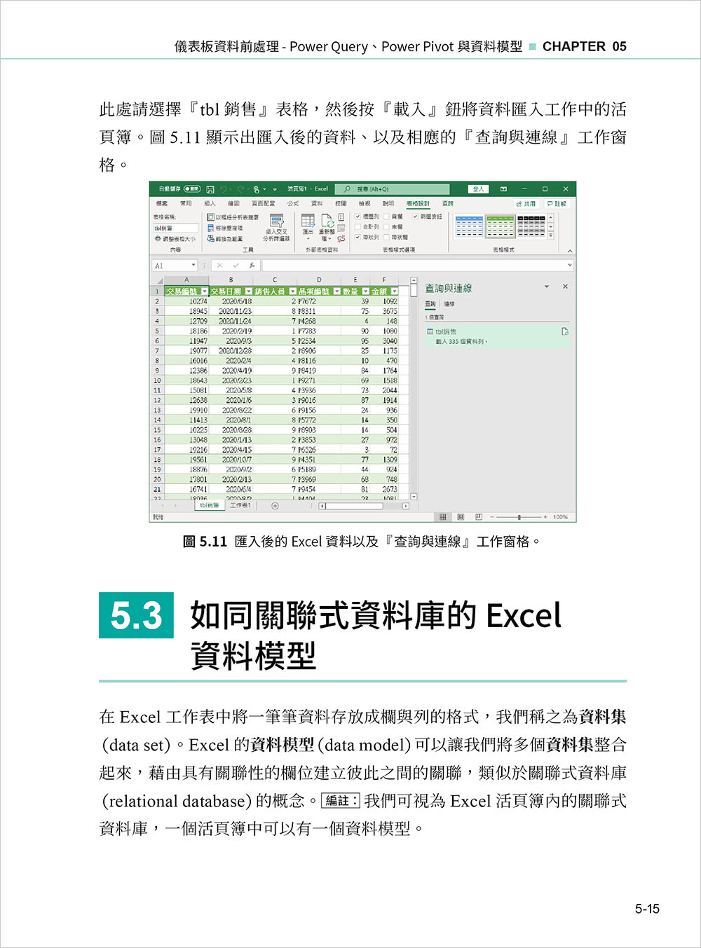 Excel 儀表板與圖表設計 + Power BI 資料處理 （Excel 2019、2021適用）