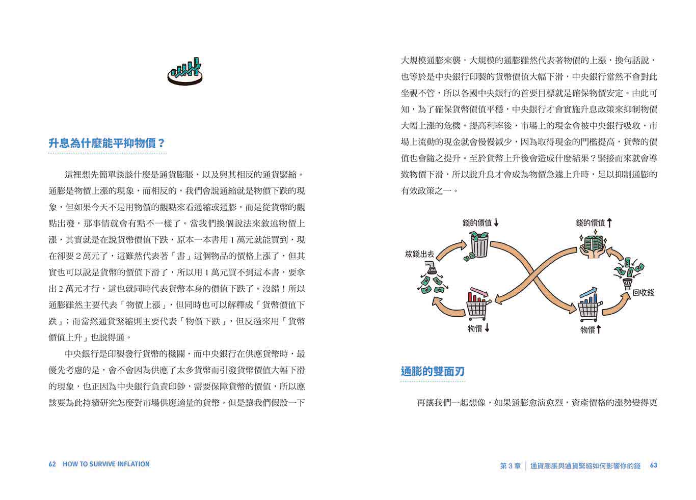 通膨求生：在通膨亂世中配置你的現金、股票、房地產