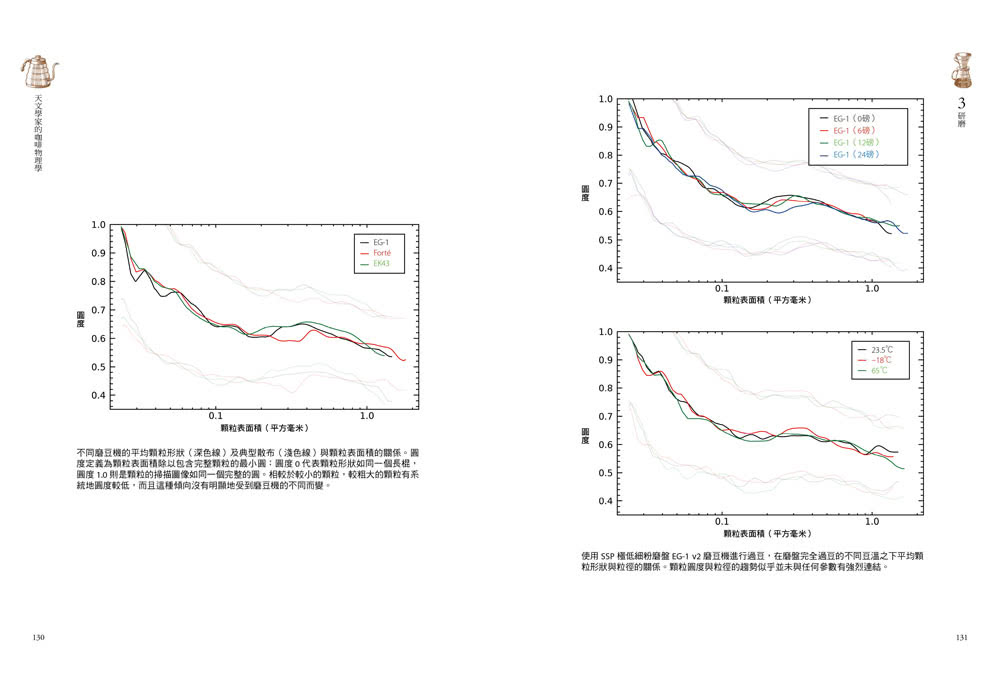 天文學家的咖啡物理學：以全新視角剖析研磨、攪動、滲濾、萃取 如何影響咖啡沖煮表現 完美重現理想成果