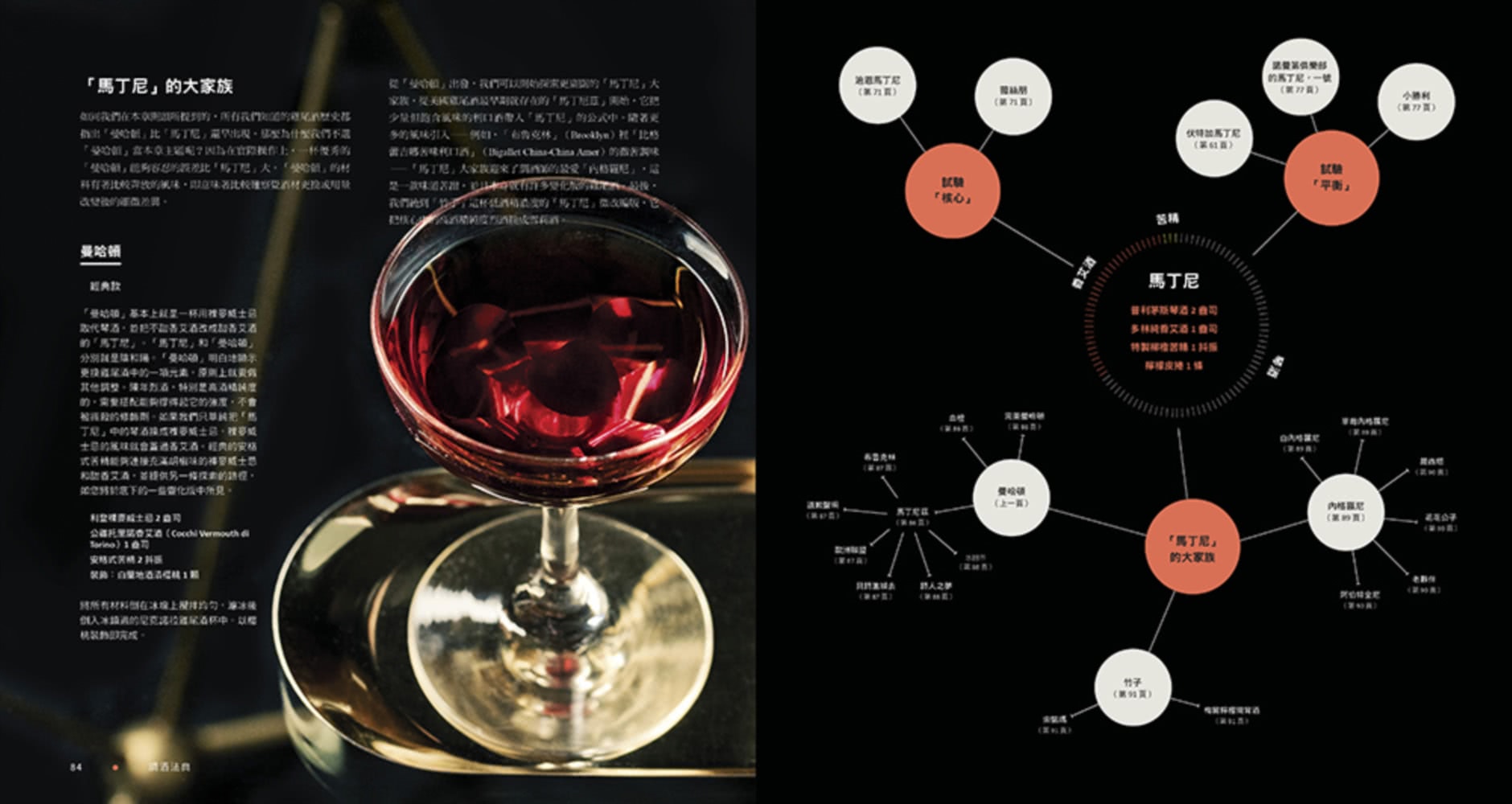 調酒法典：基酒公式X配方組合 X 進階技法，350+風格酒譜全解析
