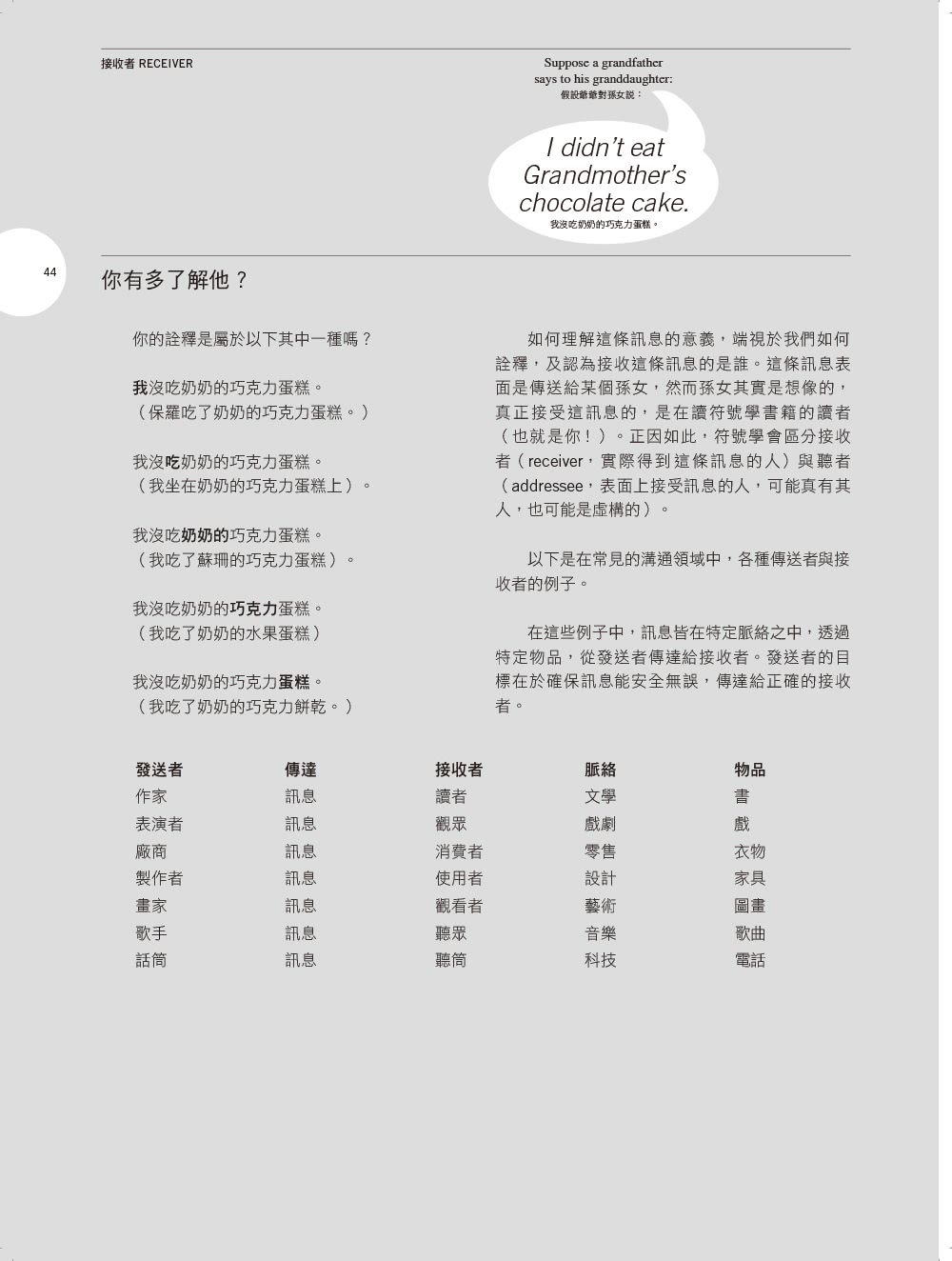 這就是符號學！（暢銷經典版）：探索日常用品、圖像、文本，76個人人都能懂的符號學概念