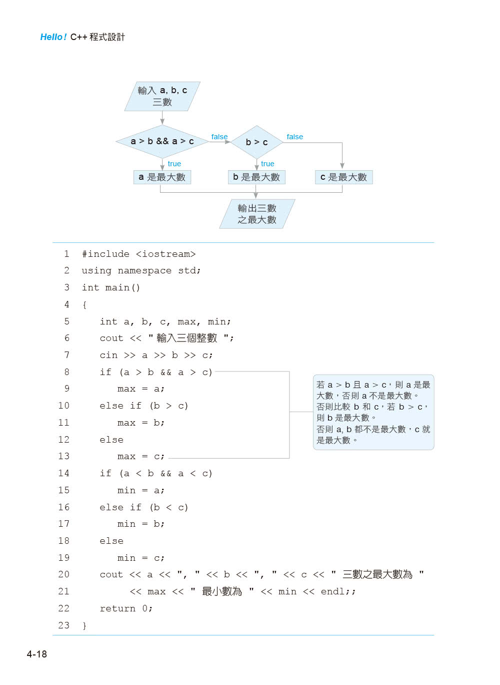 Hello！C++程式設計-第三版（培養「大學程式設計先修檢測APCS」的實力）