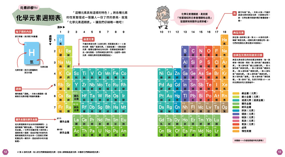 元素角色圖鑑：認識化學的基本元素，活躍於宇宙、地球、人體的重要角色！