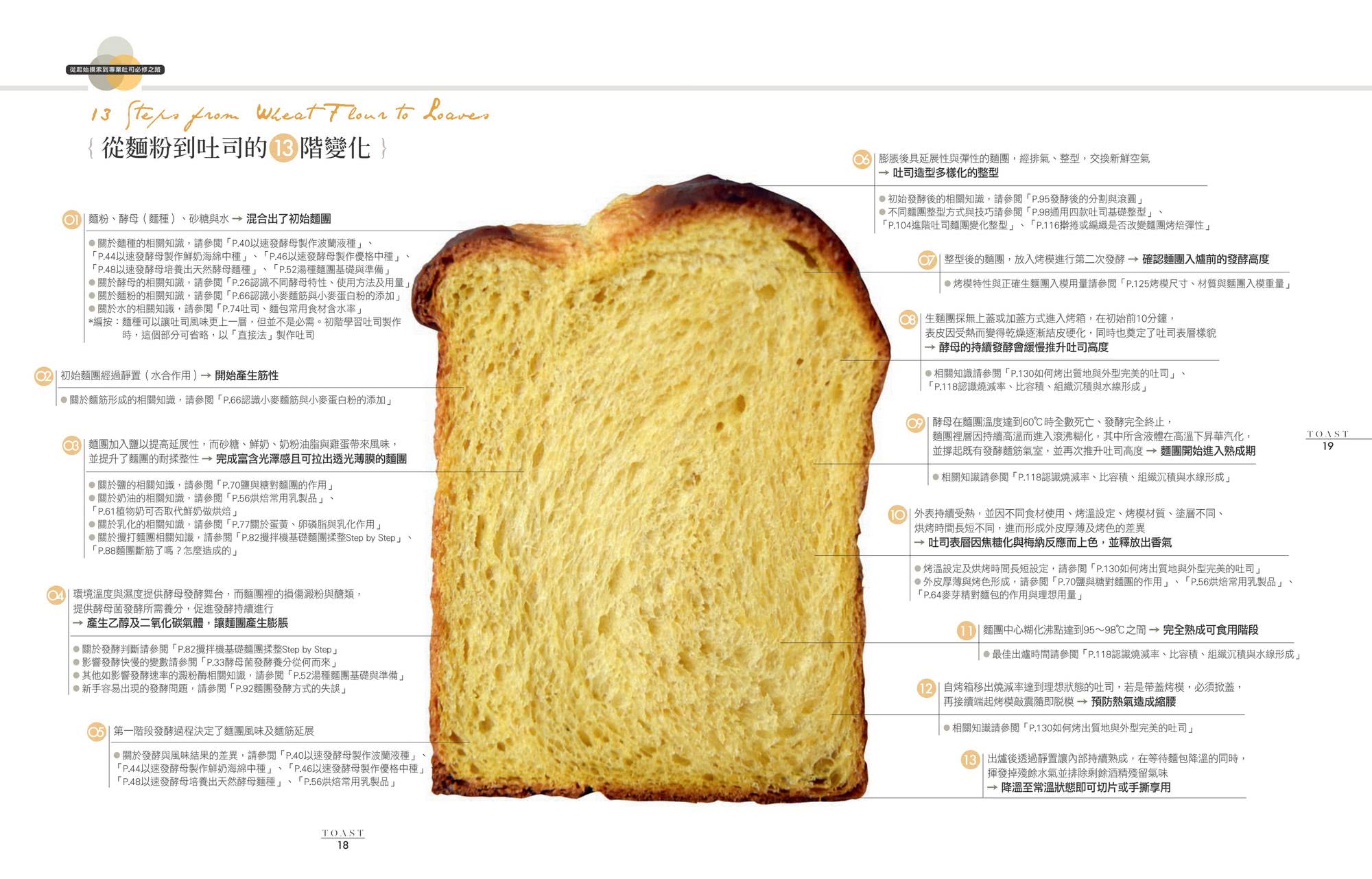 【贈活頁筆記本】BrianCuisine不萊嗯的吐司學：學會麵團發酵、烘焙科學與風味組合 剖析吐司的50個為什麼