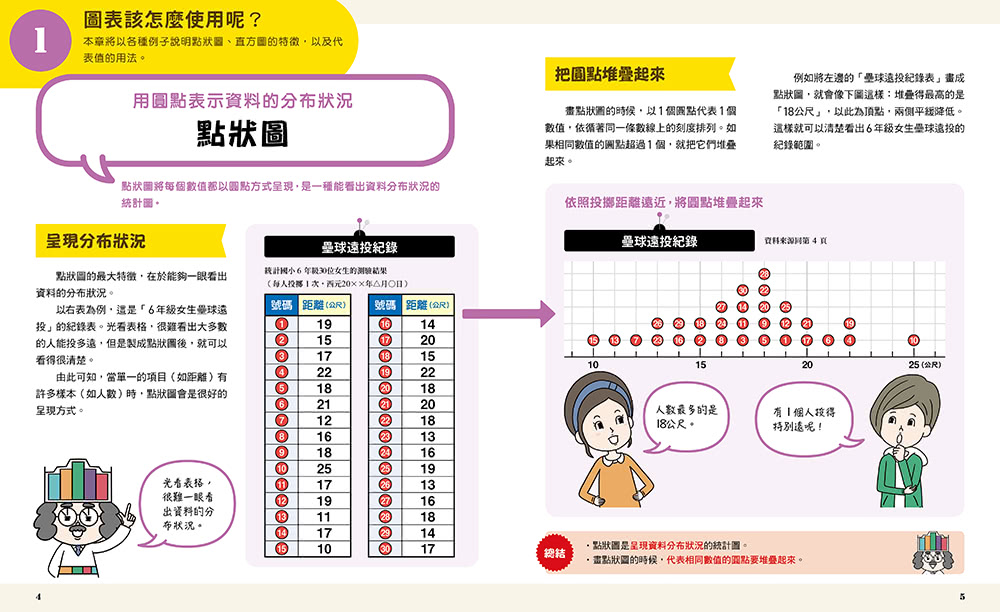 小學生的統計圖表活用術（全套4冊）