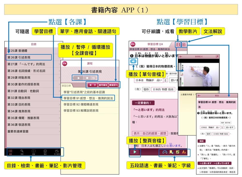 大家學標準日本語【高級本】行動學習新版：雙書裝（課本＋文法解說、練習題本）＋２APP（書籍內容＋隨選即