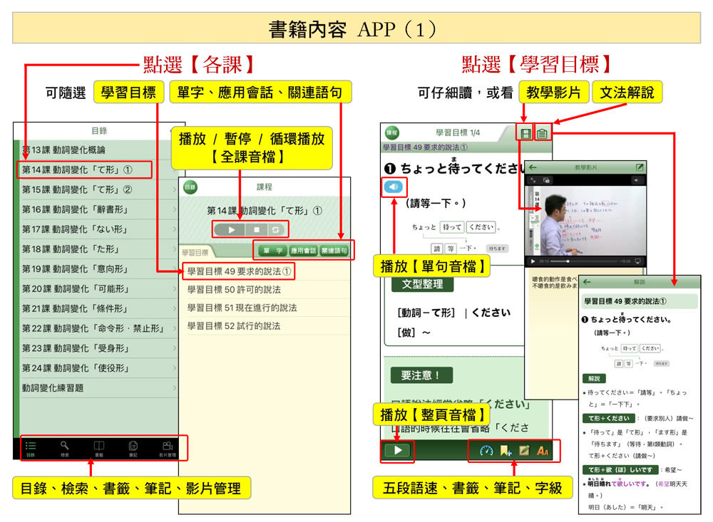 大家學標準日本語【中級本】行動學習新版：雙書裝（課本＋文法解說、練習題本）＋２APP（書籍內容＋隨選即