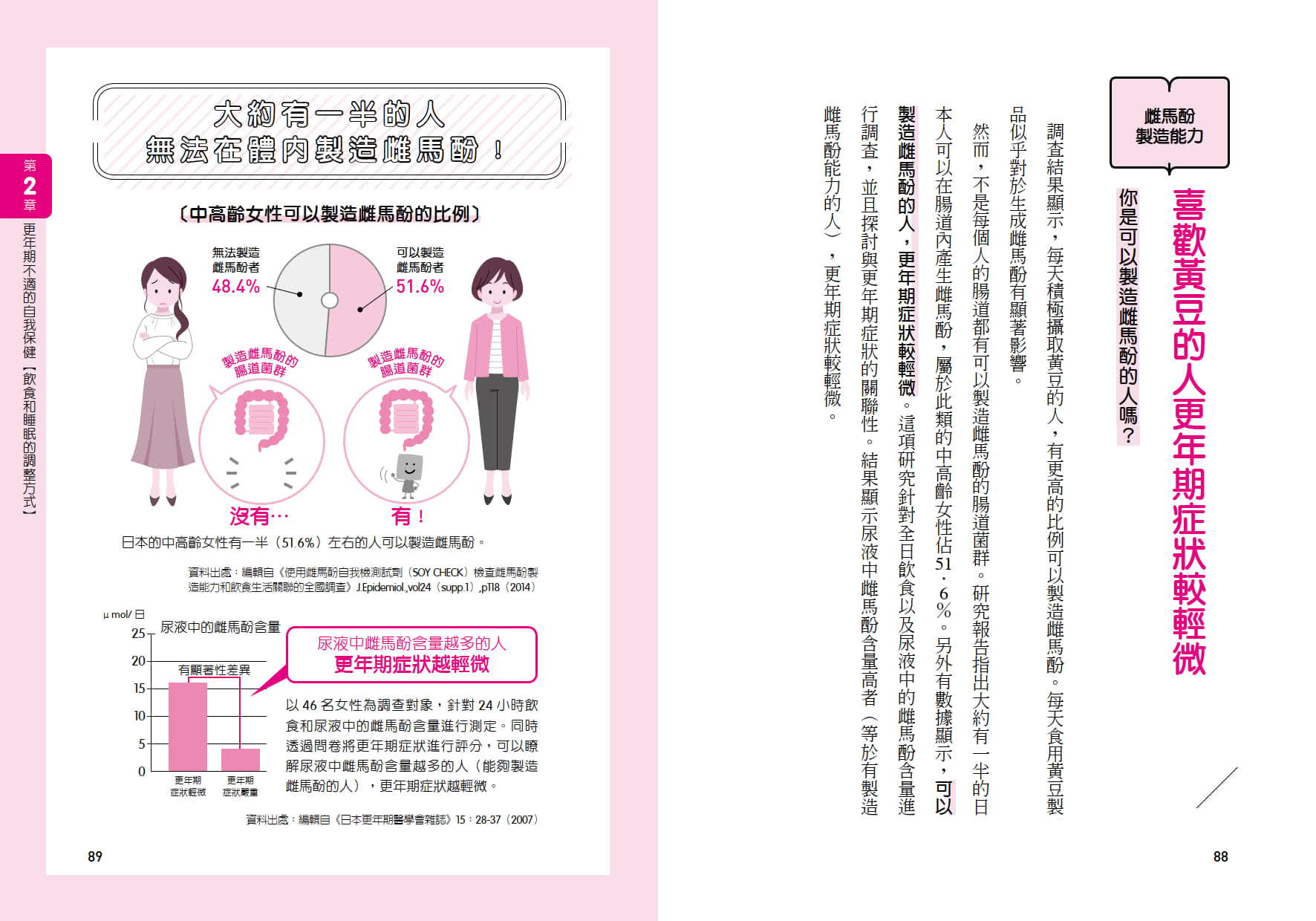 從 40 歲開始準備的更年期教科書：「東京人氣婦產科醫師」教你全方位自我照護