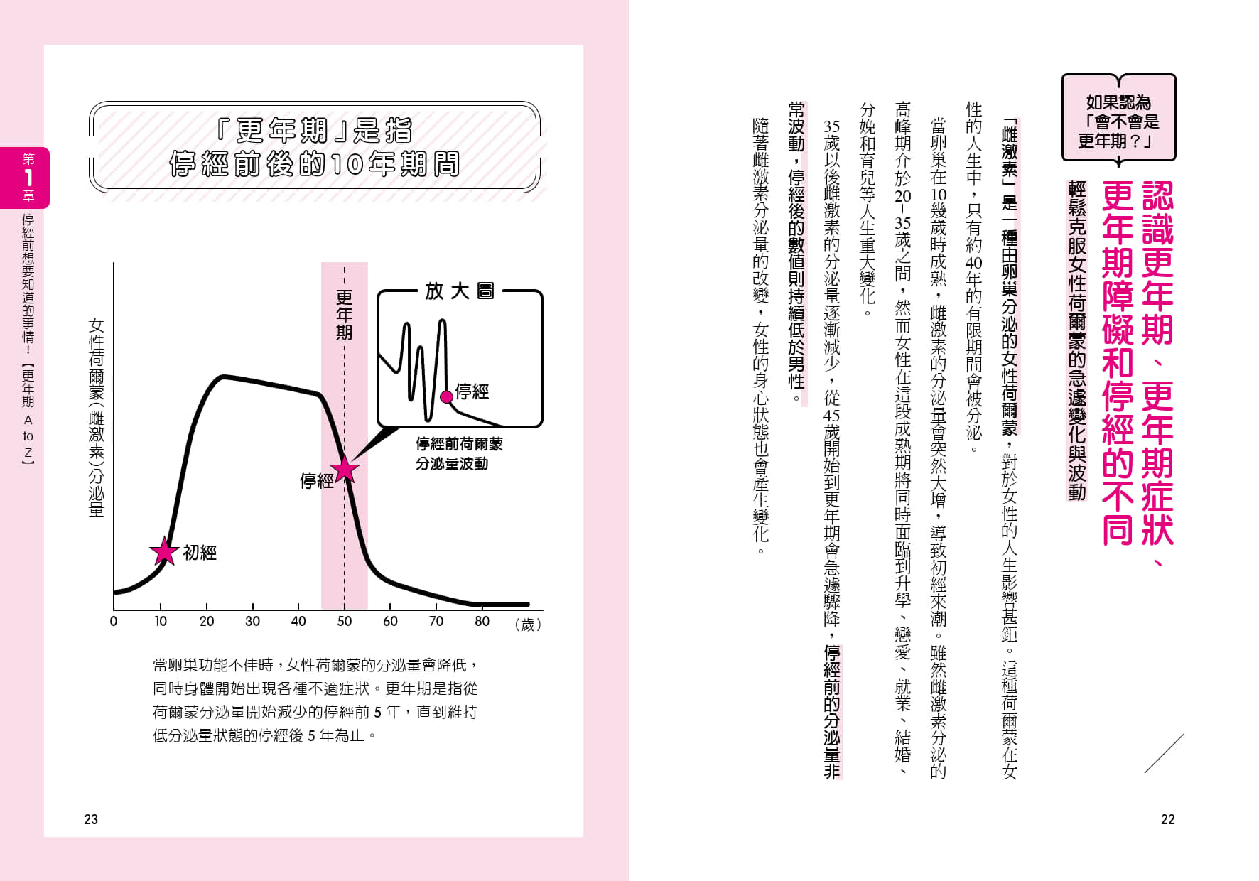 從 40 歲開始準備的更年期教科書：「東京人氣婦產科醫師」教你全方位自我照護