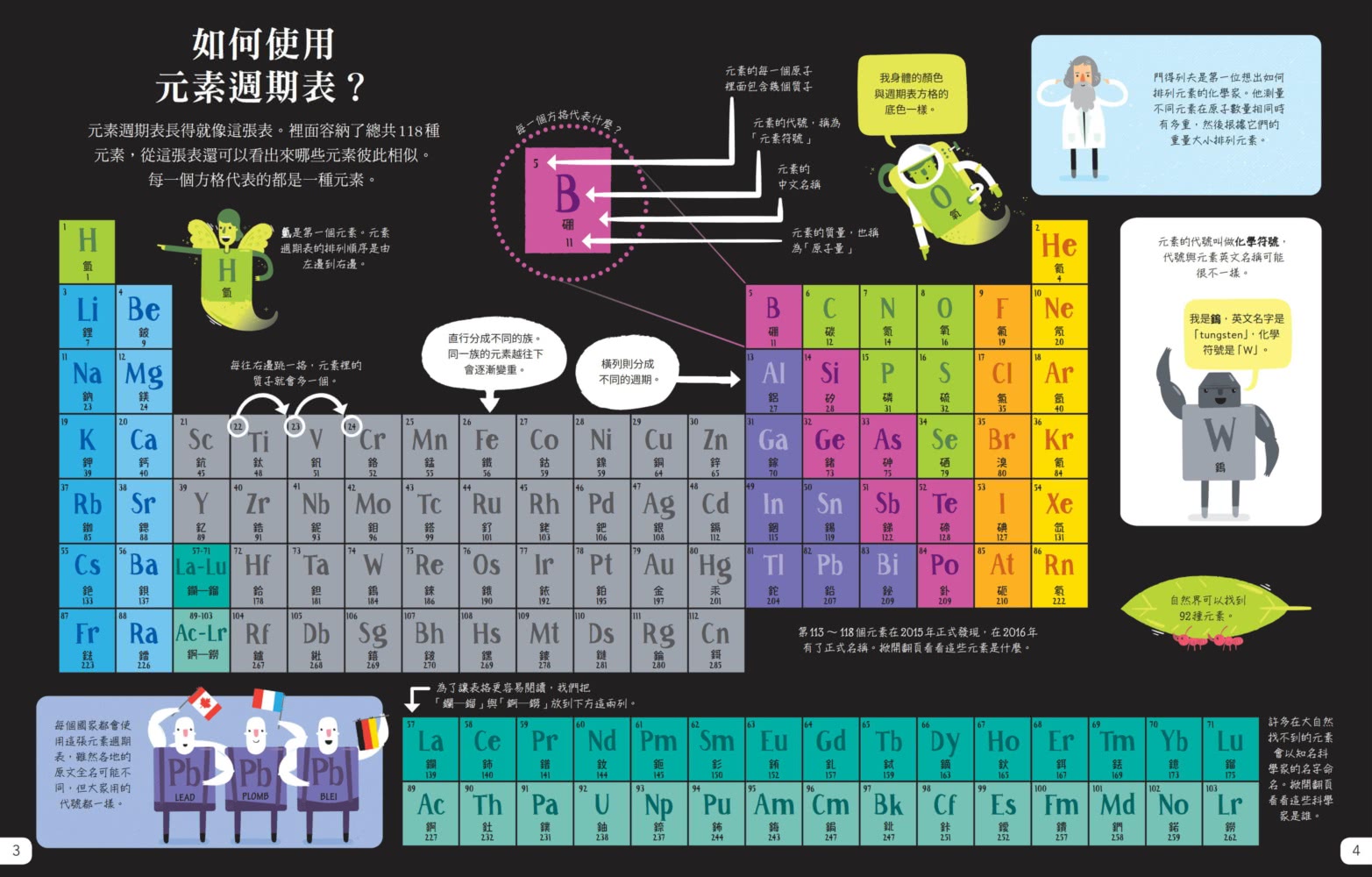 STEAM小翻頁 X 化學先修班：元素週期表+原子與分子